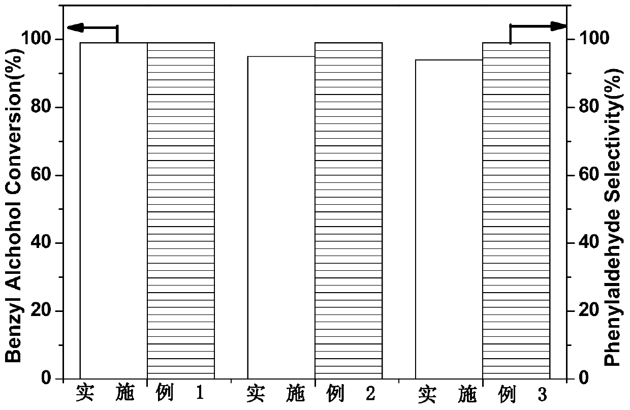 Preparation method of indium tin sulfide visible-light-induced photocatalyst and visible-light-induced catalytic performance application of indium tin sulfide visible-light-induced photocatalyst