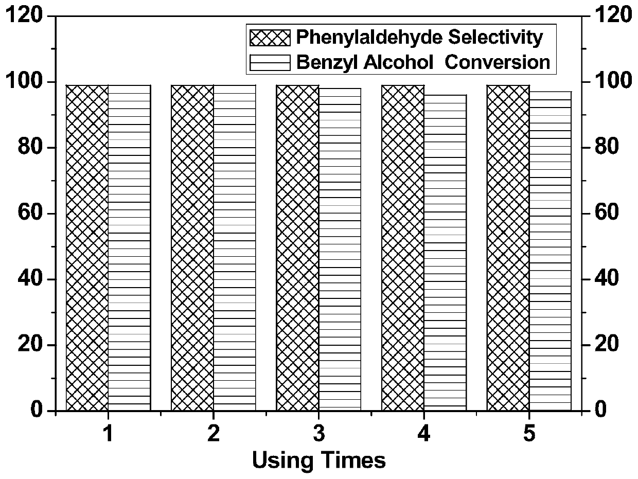 Preparation method of indium tin sulfide visible-light-induced photocatalyst and visible-light-induced catalytic performance application of indium tin sulfide visible-light-induced photocatalyst