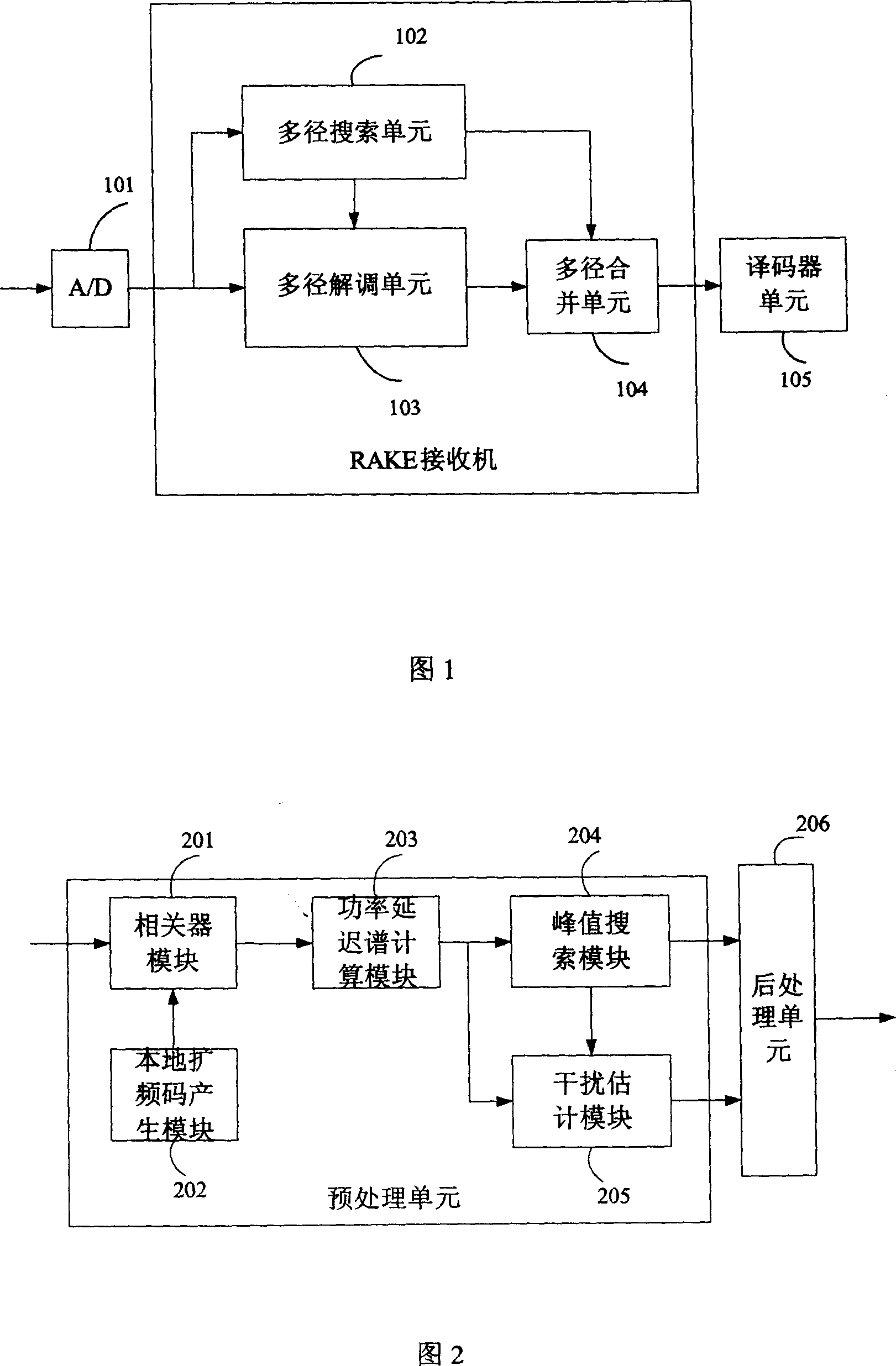 Multi-path search method and device in CDMA system