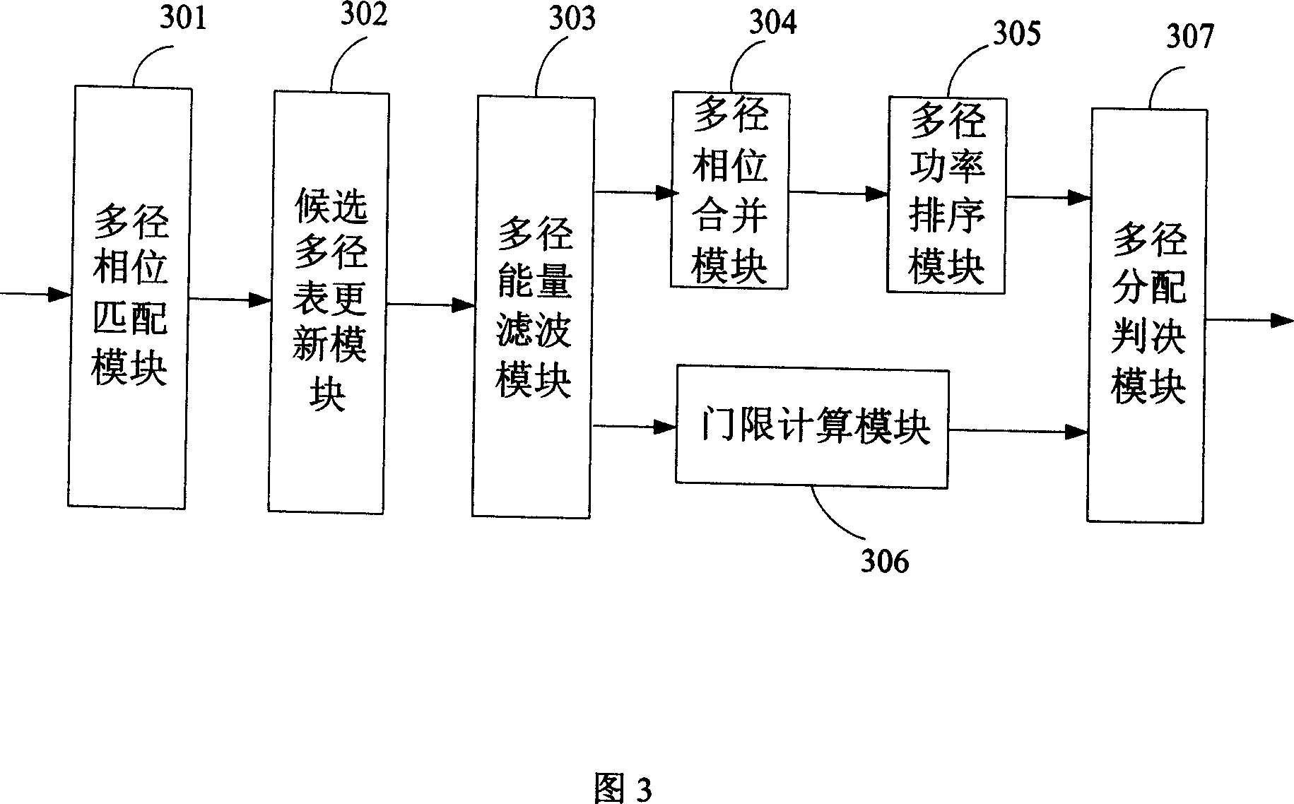 Multi-path search method and device in CDMA system