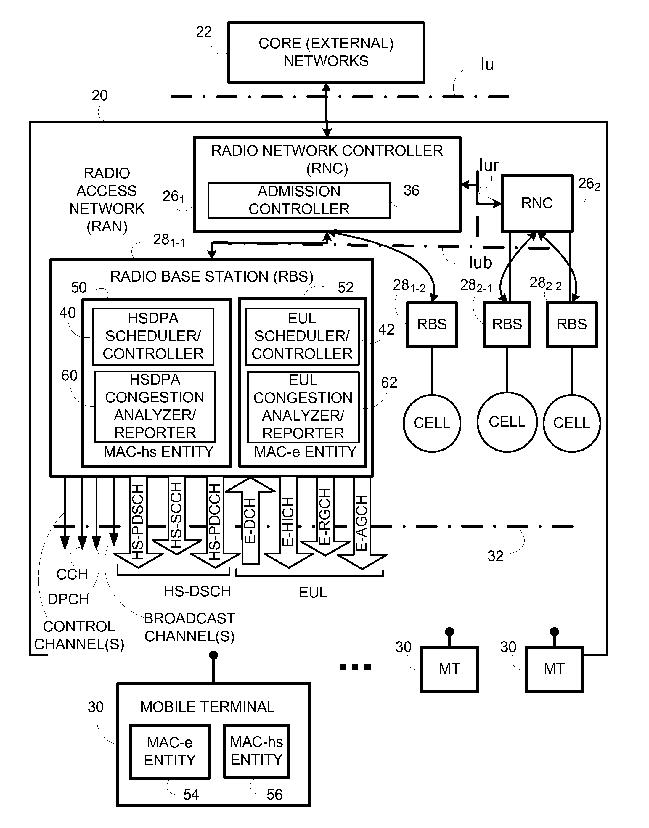 Congestion/load indication for high speed packet access