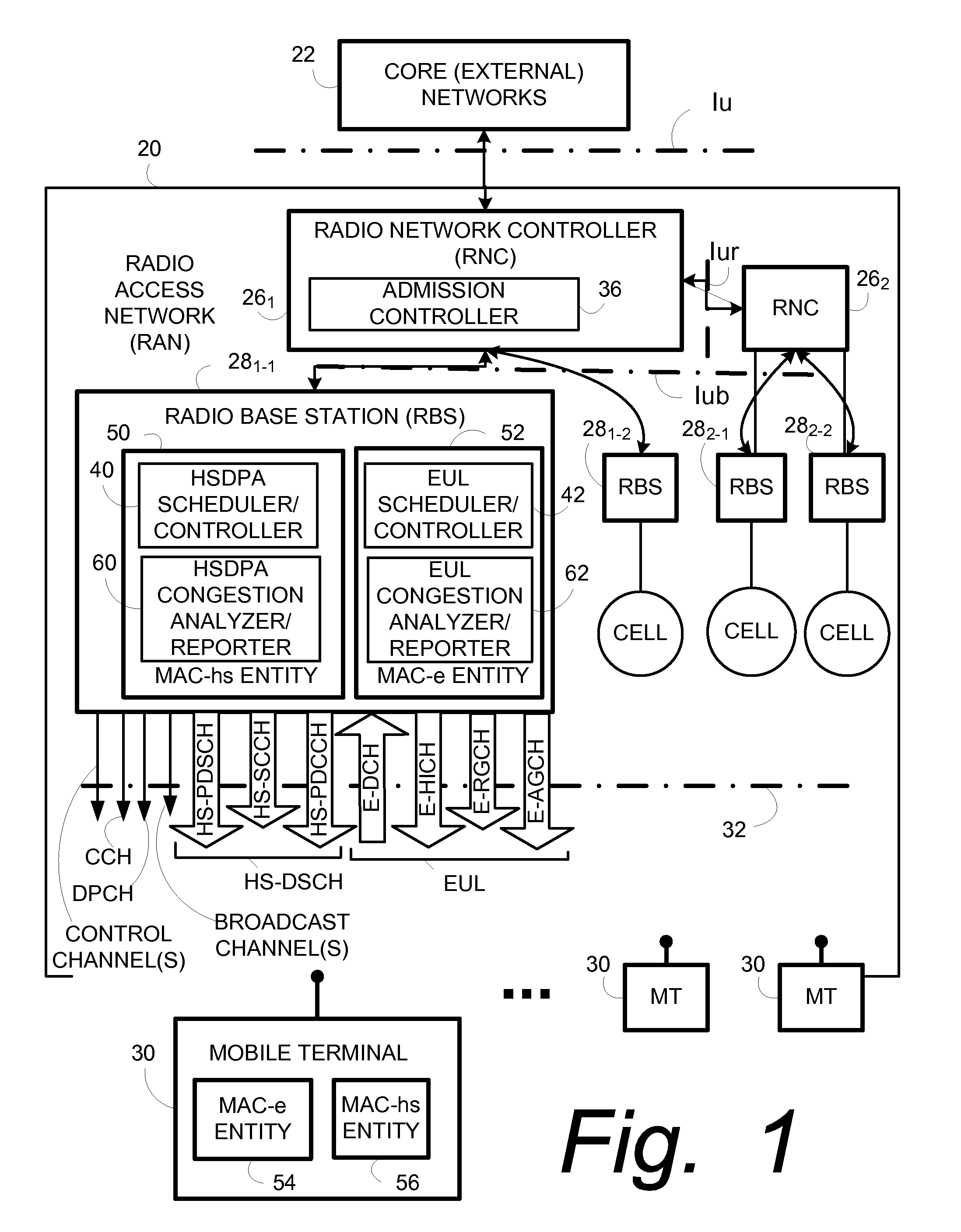 Congestion/load indication for high speed packet access