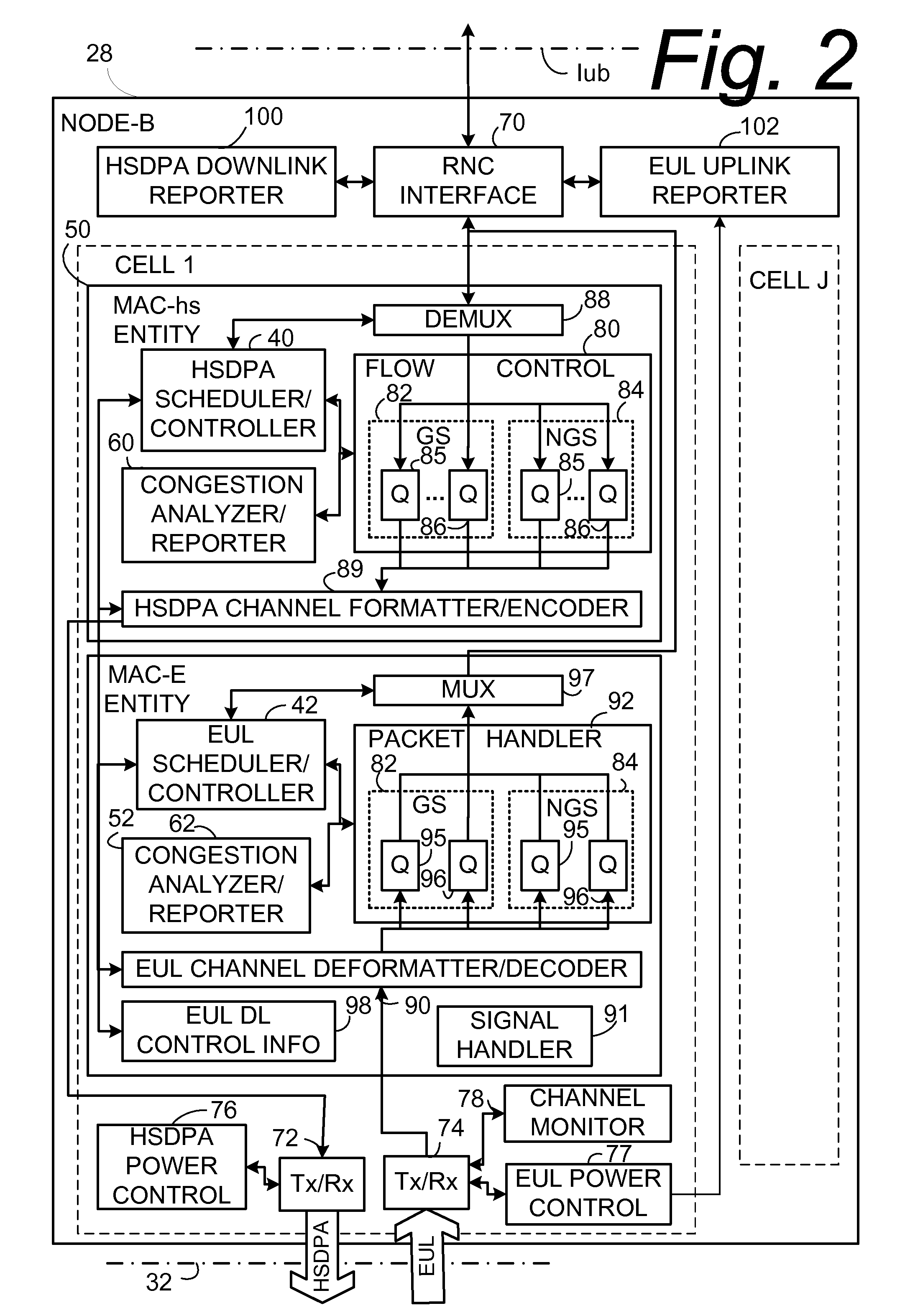 Congestion/load indication for high speed packet access