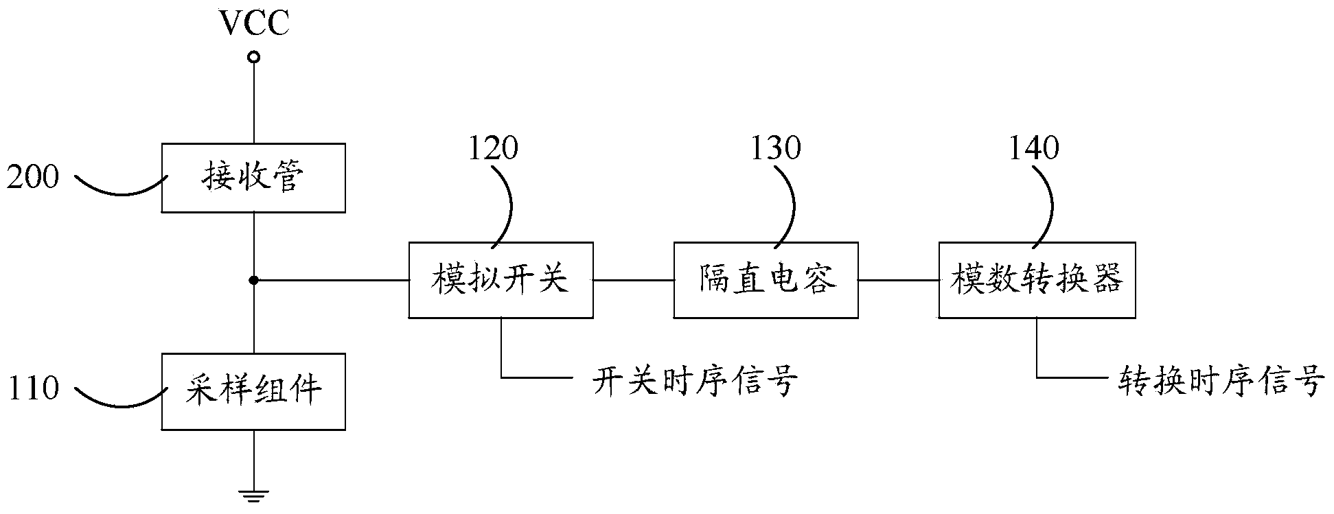 Signal receiving device of infrared touch frame