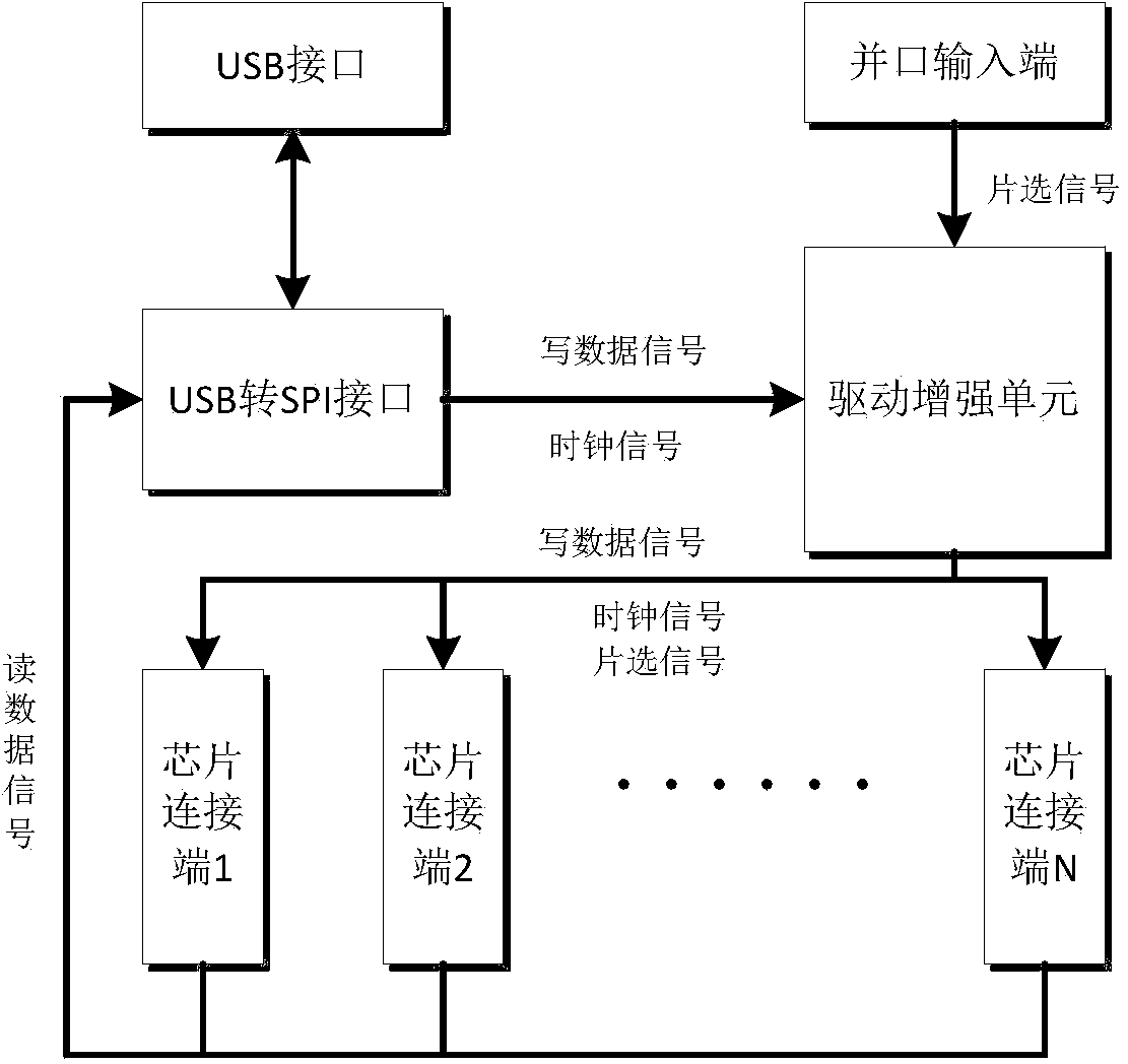 Flash memory burner, burning system and burning method