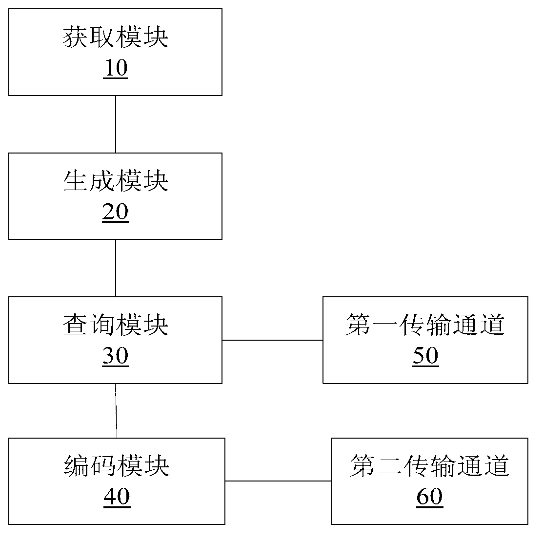 Fingerprint processing device as well as control method and device thereof