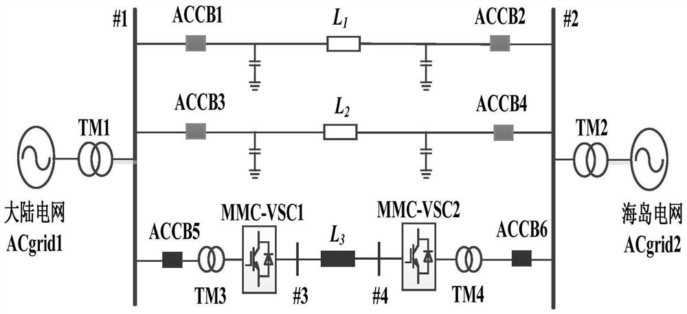 Island detection and smooth switching control method for two-end flexible direct-current power transmission network