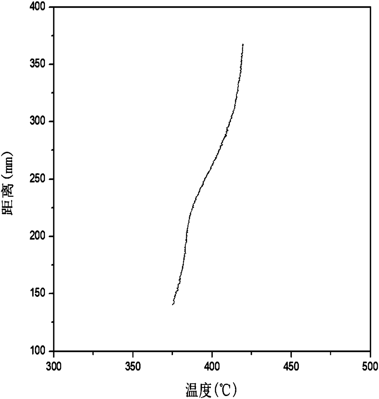 Mercurous chloride single crystal growing device and method