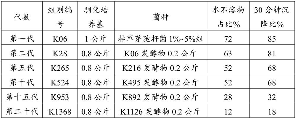 A strain of Bacillus subtilis xdk06 and its application