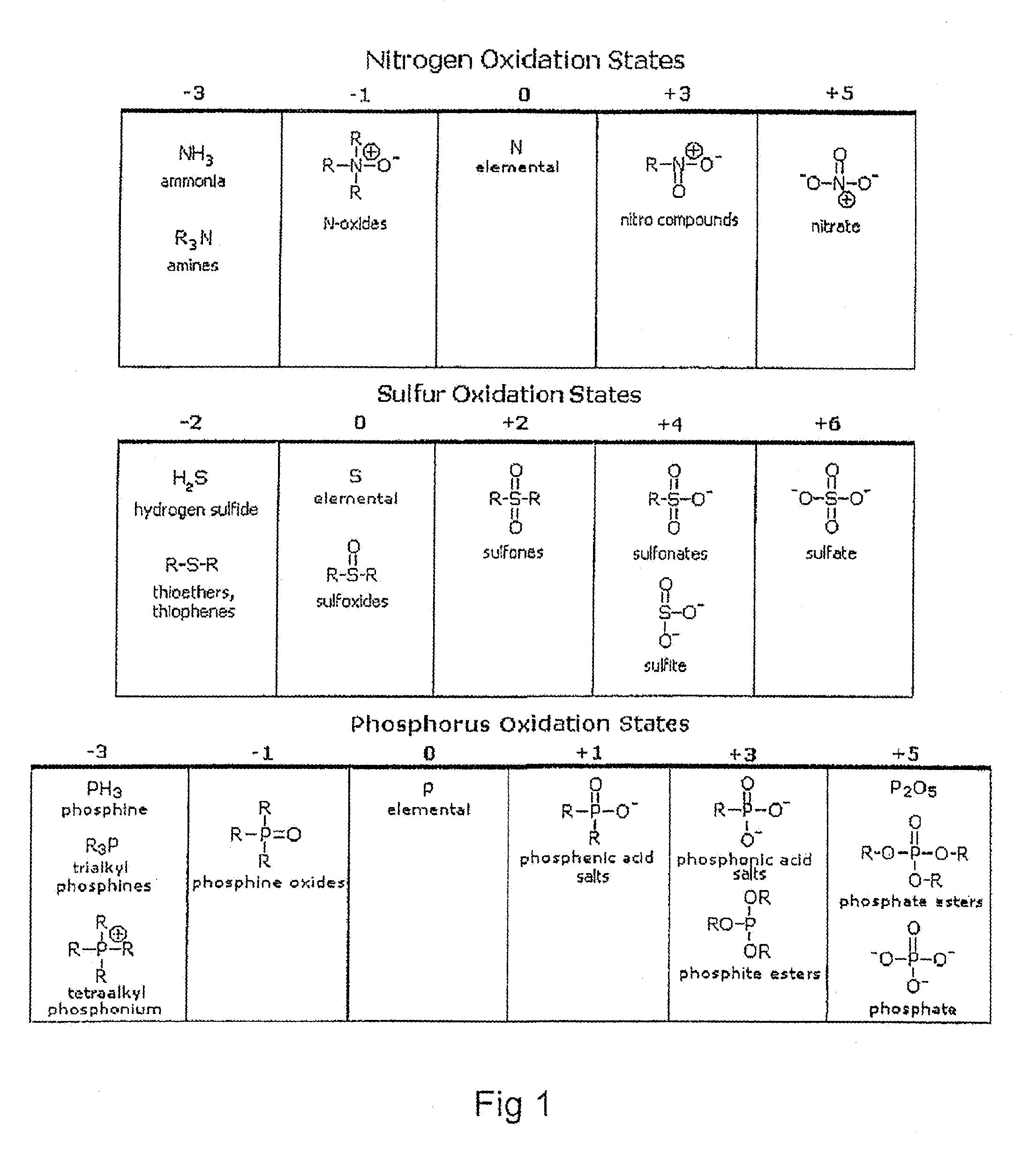 Methods for upgrading of contaminated hydrocarbon streams