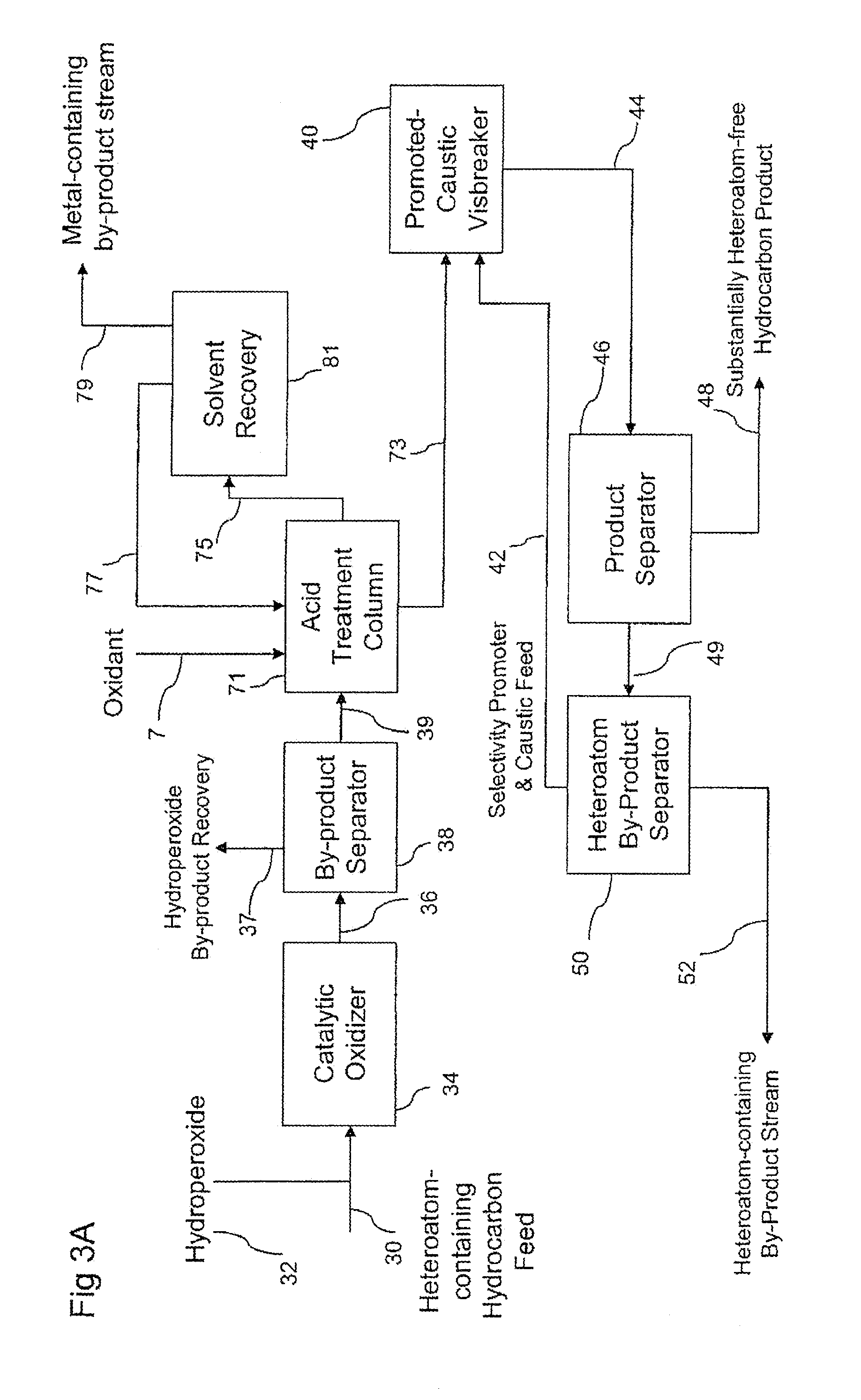 Methods for upgrading of contaminated hydrocarbon streams