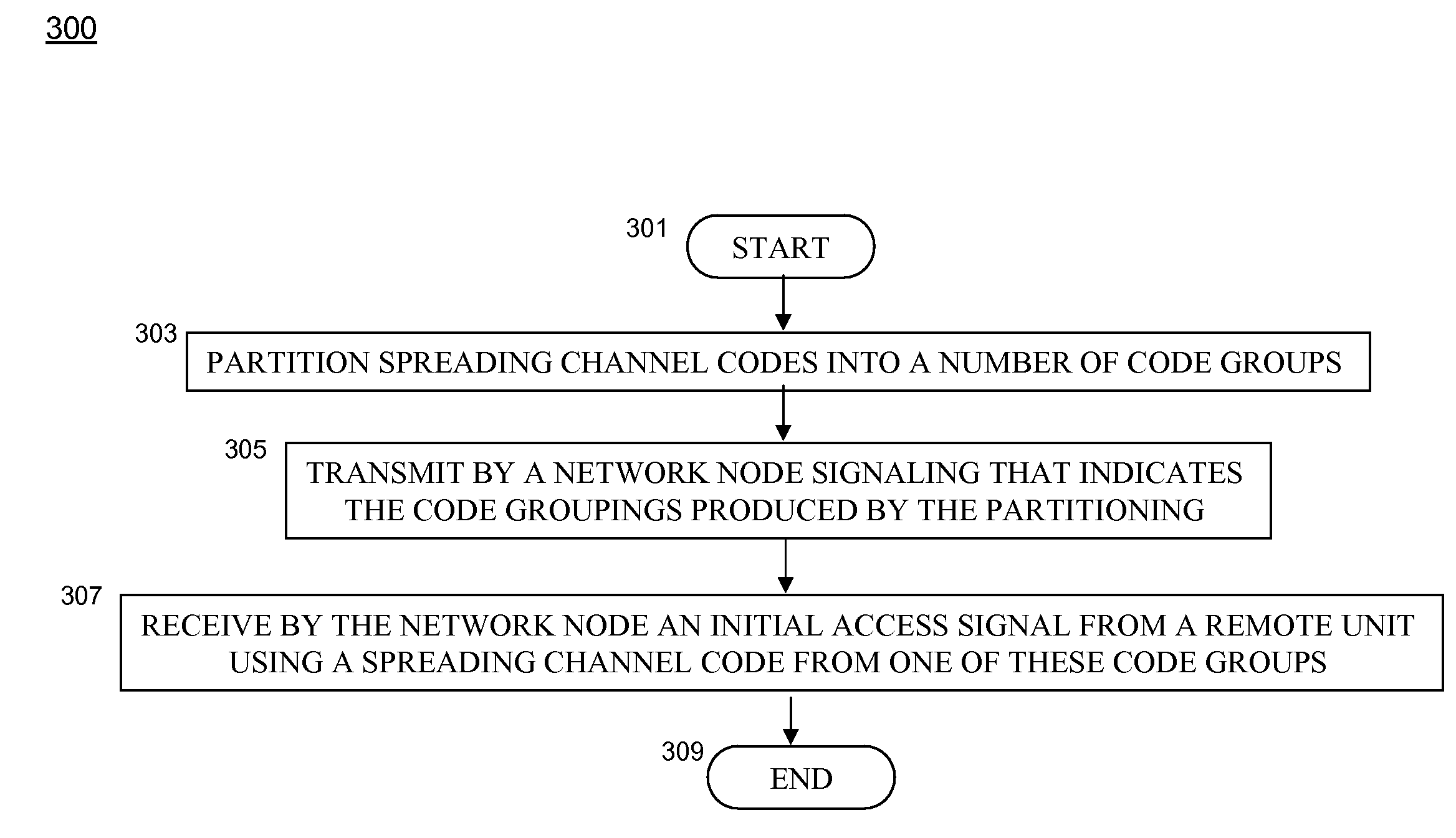 Method and apparatus for spreading channel code selection