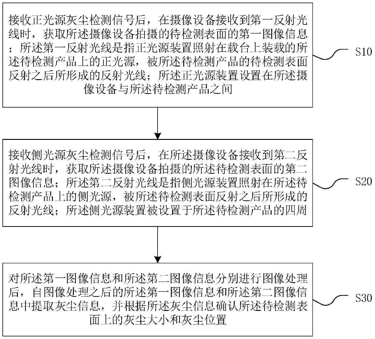 Product surface lighting method and system