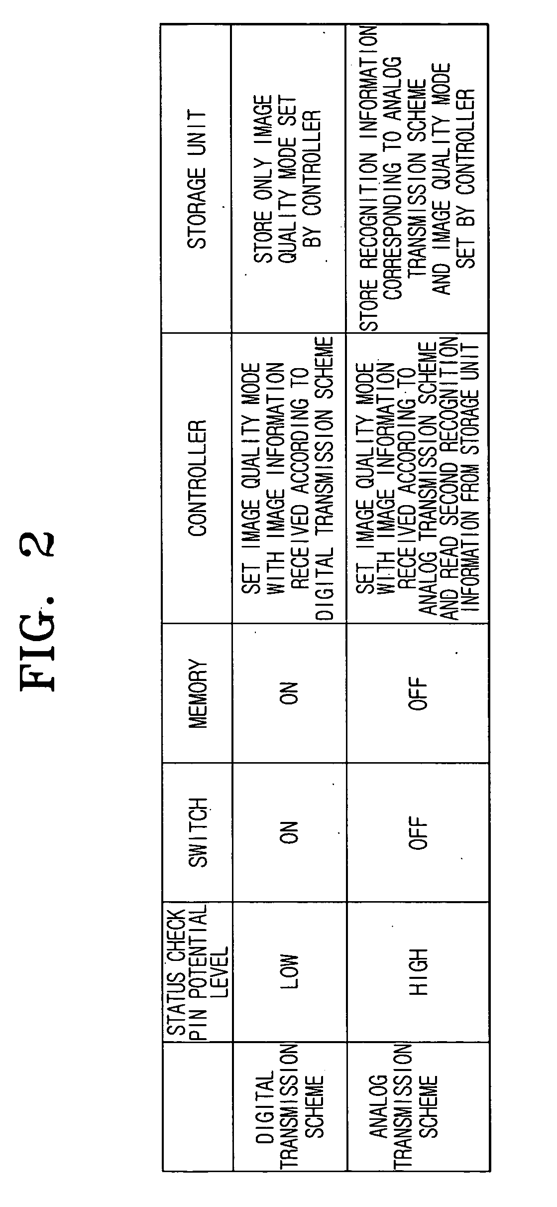 Display device and driving method thereof