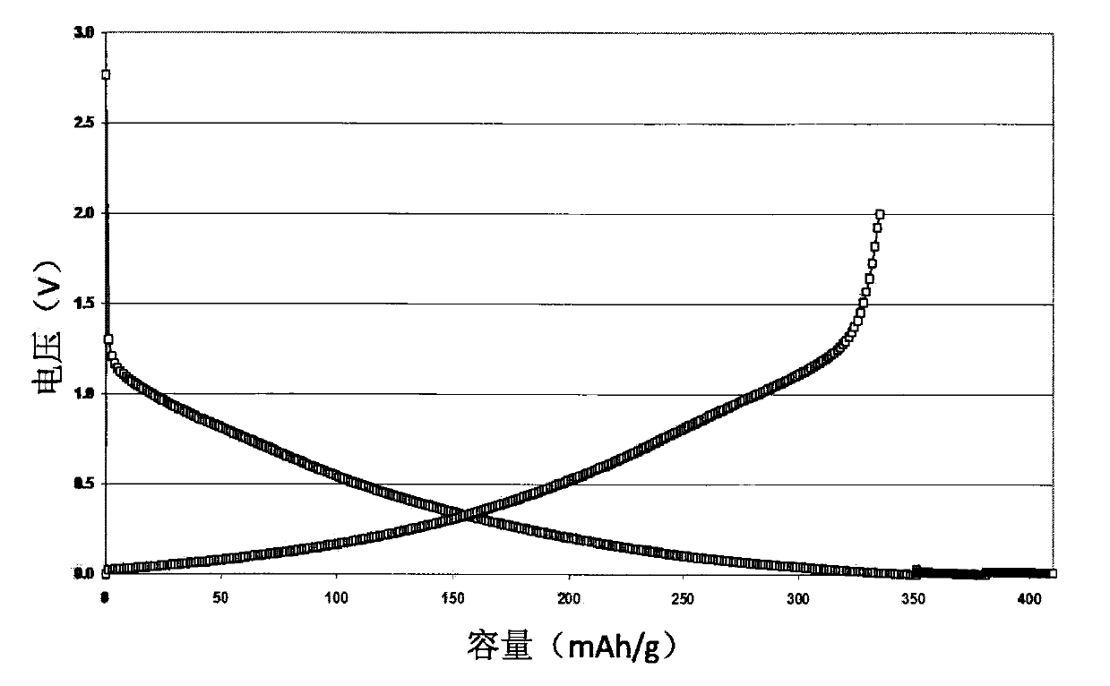 Composite hard carbon negative electrode material, and preparation method and application thereof