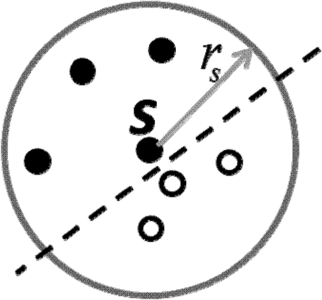 Video event detection method based on multimedia analysis