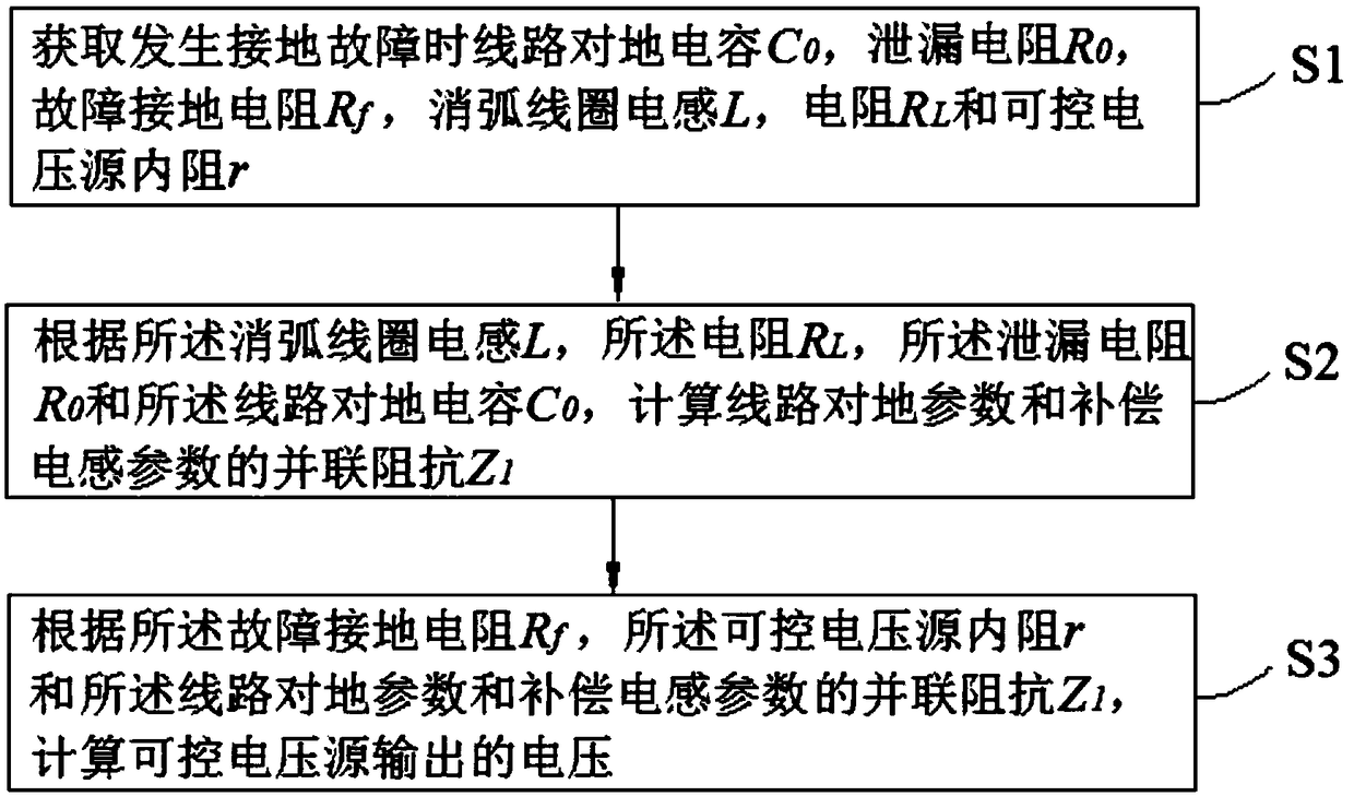 Ground fault fully compensated controllable voltage source output voltage computing method