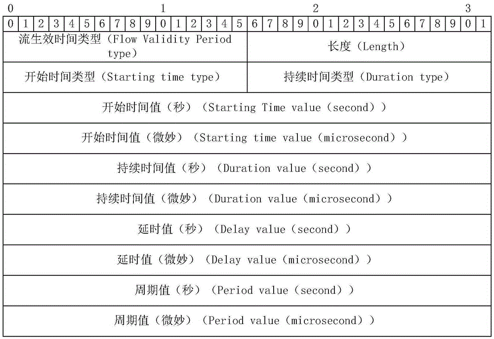 Route processing method, equipments and system