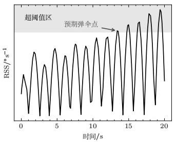 Parachute opening and separating control algorithm for brake parachute of manned spacecraft reentry capsule