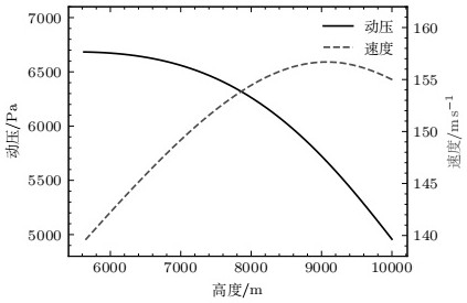 Parachute opening and separating control algorithm for brake parachute of manned spacecraft reentry capsule