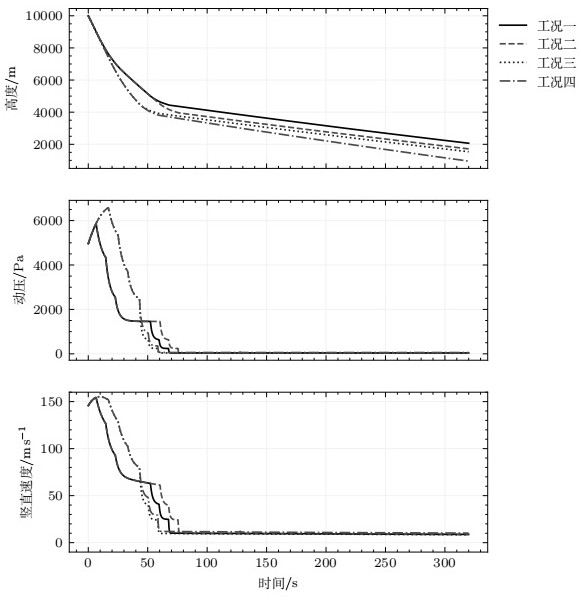 Parachute opening and separating control algorithm for brake parachute of manned spacecraft reentry capsule