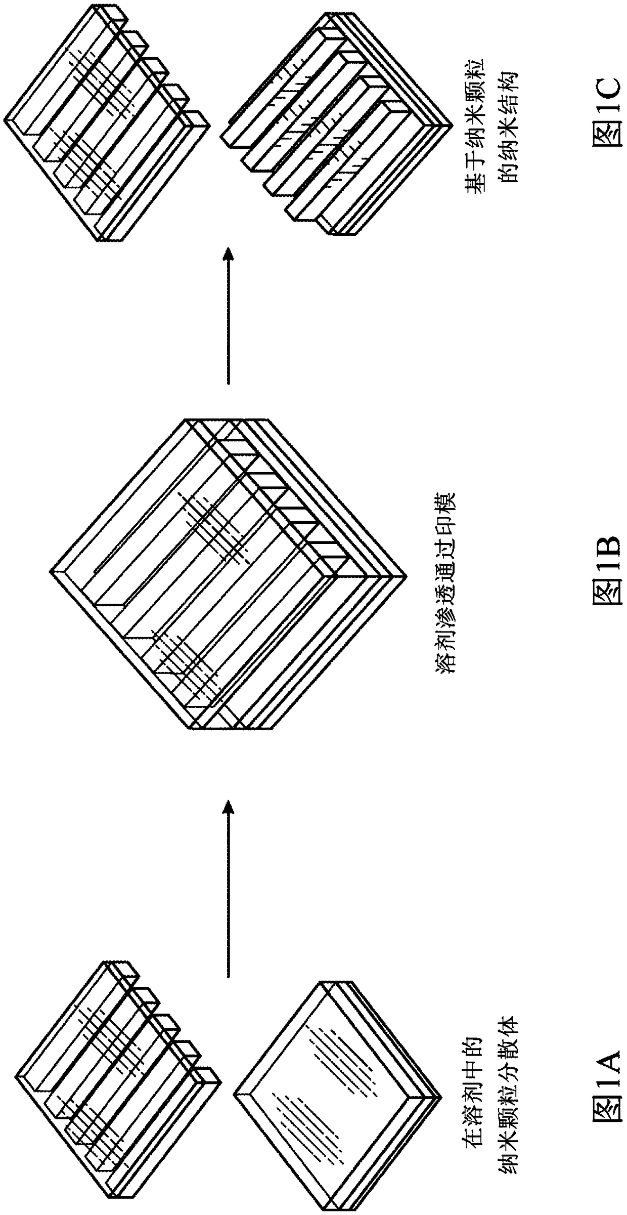 Patterning of nanostructures using imprint lithography