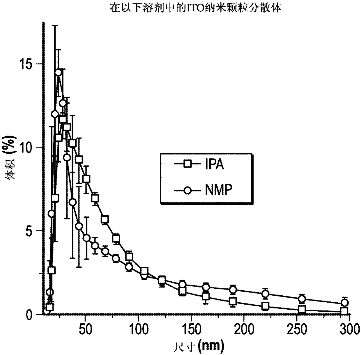 Patterning of nanostructures using imprint lithography