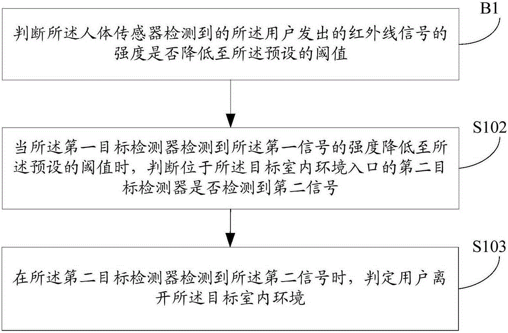 Method and device for determining user position change