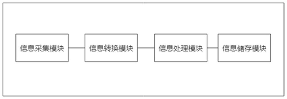 A Graphical Custom Form Data Acquisition System