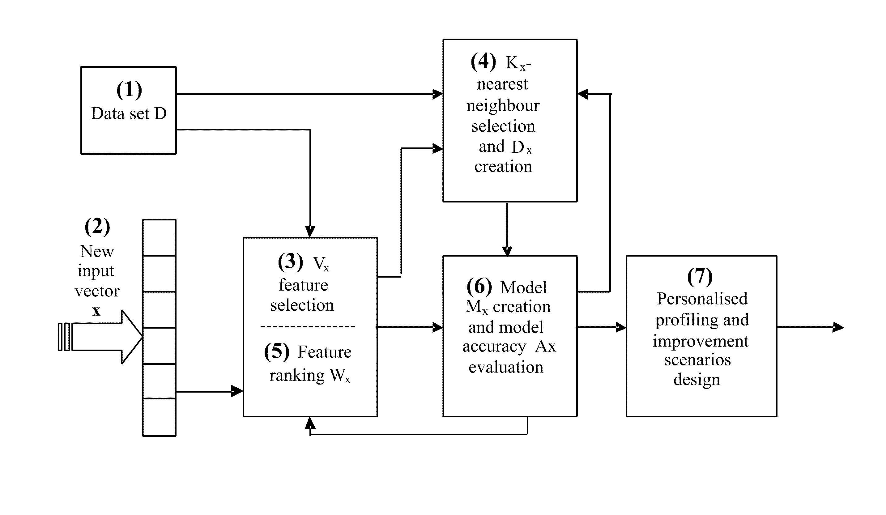 Data analysis and predictive systems and related methodologies