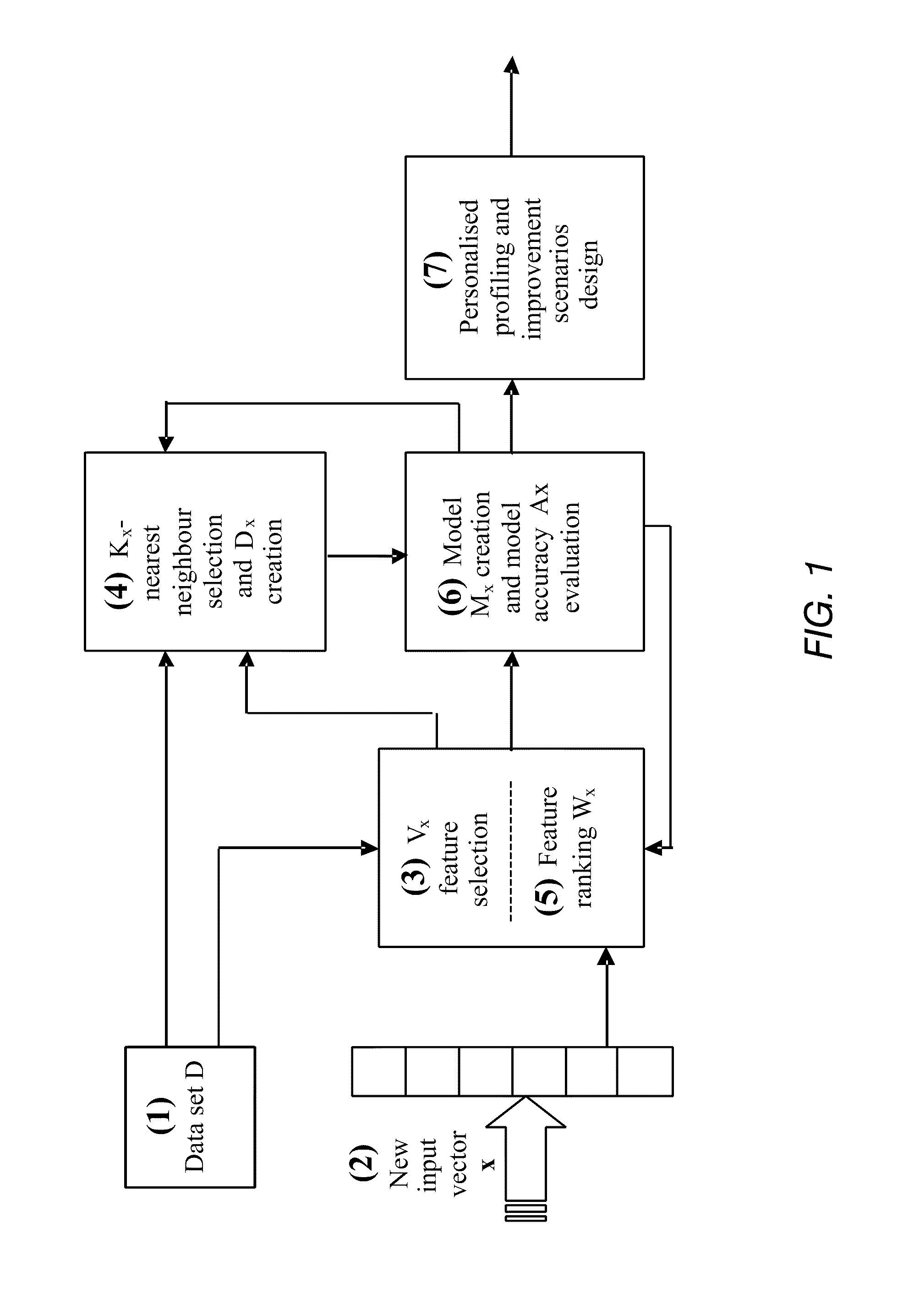 Data analysis and predictive systems and related methodologies