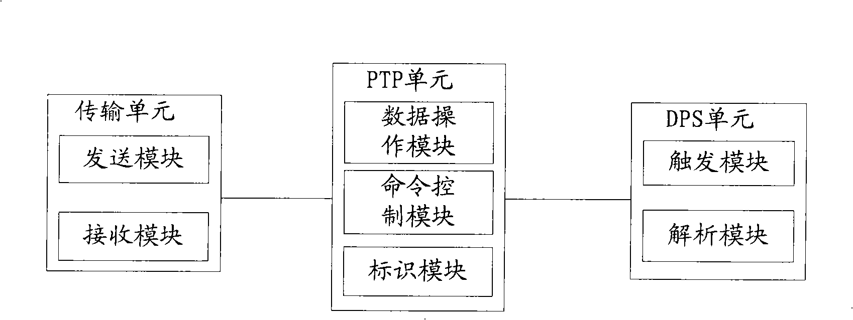 Apparatus and method for direct printing