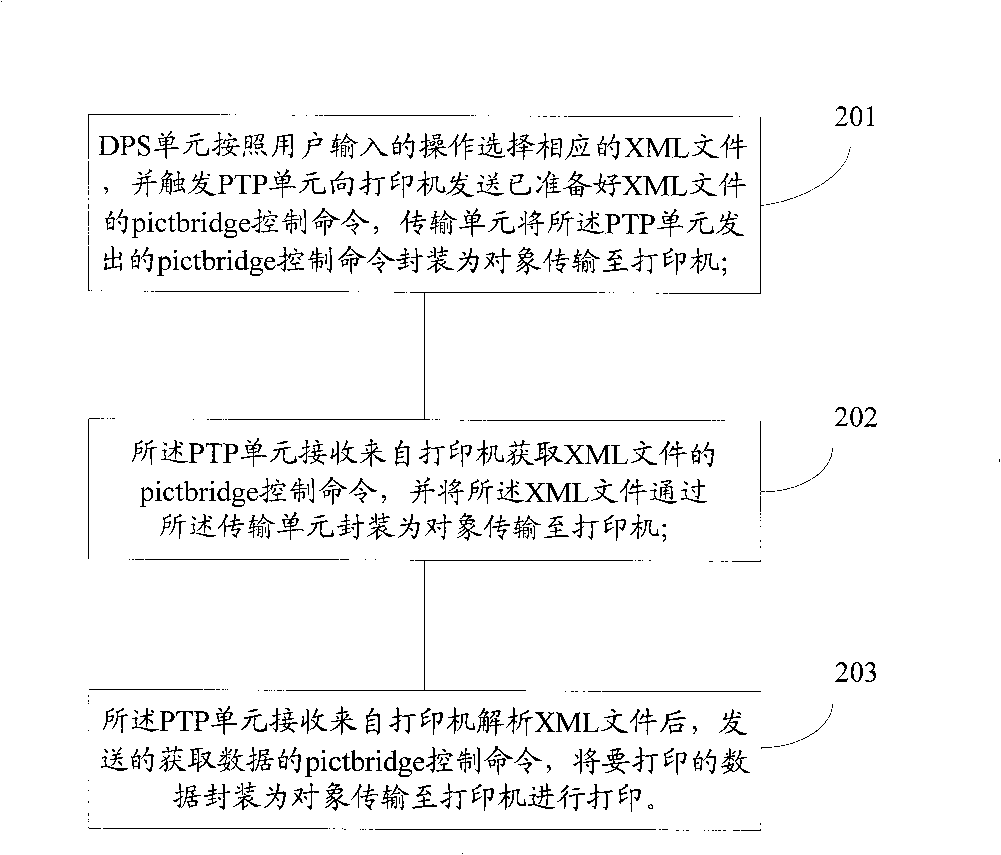 Apparatus and method for direct printing