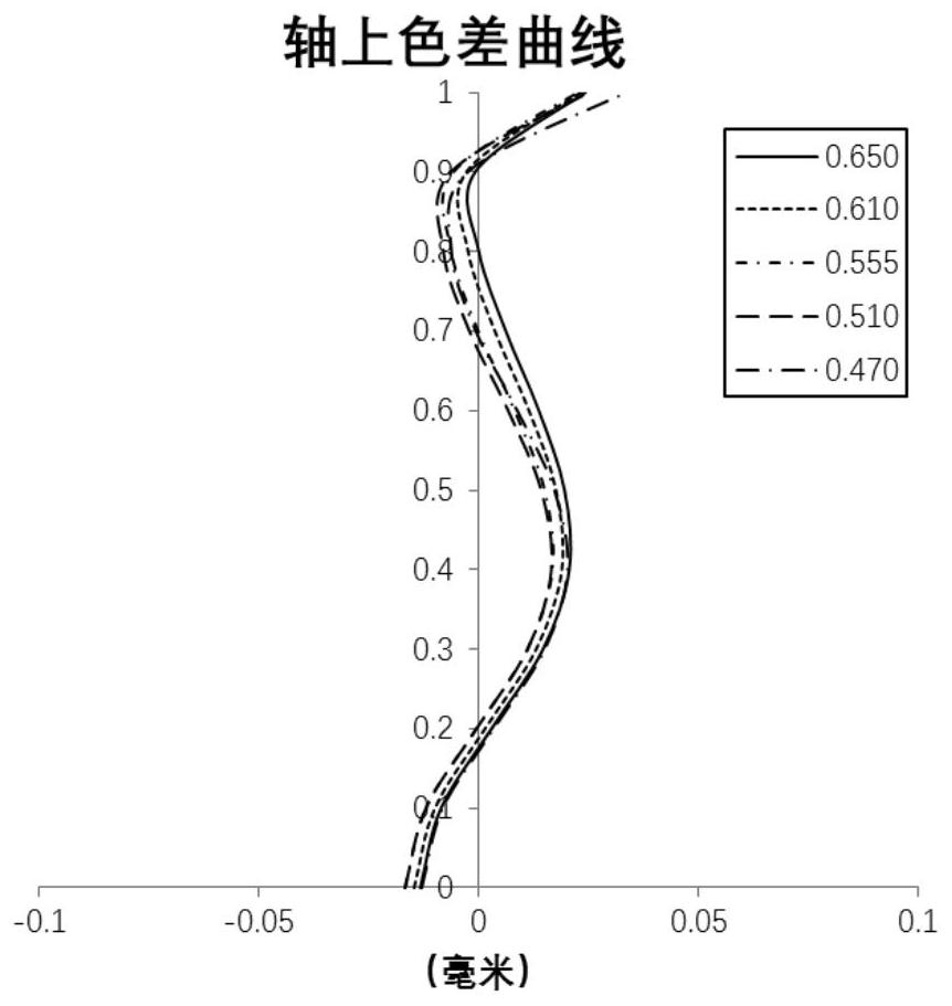 Optical imaging lens