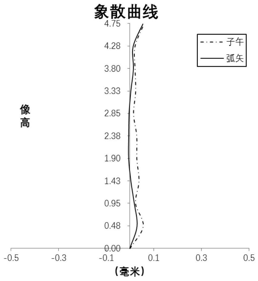 Optical imaging lens