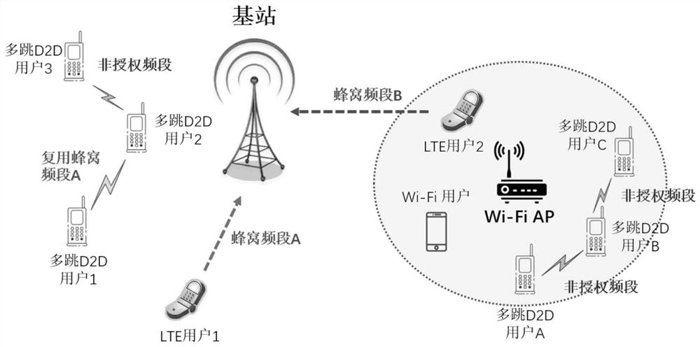 An unlicensed spectrum edge sharing method and device for multi-hop communication between terminals