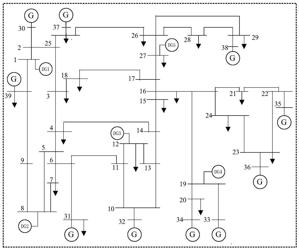 A reactive power and voltage partitioning method and system for an active distribution network