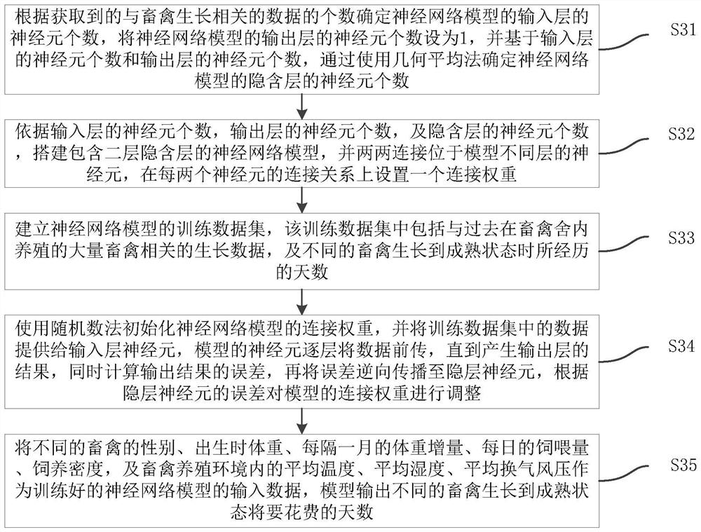 Agricultural and pastoral intelligent analysis method and system based on multi-sensor data acquisition