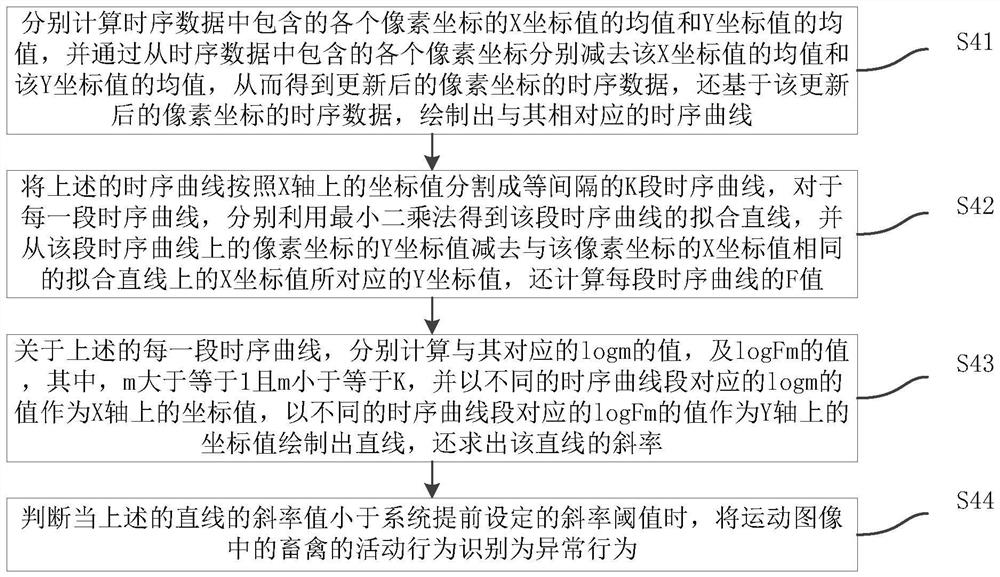 Agricultural and pastoral intelligent analysis method and system based on multi-sensor data acquisition