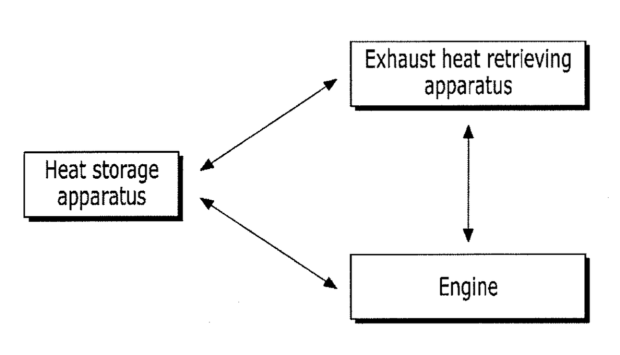 System and method of heat management for vehicle