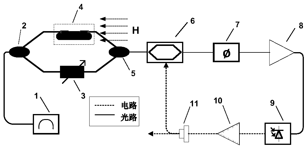 Photoelectric oscillator for measuring magnetic field and measuring method thereof