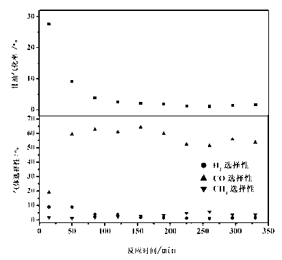 Hydrotalcite loaded nickel catalyst as well as preparation method and application thereof