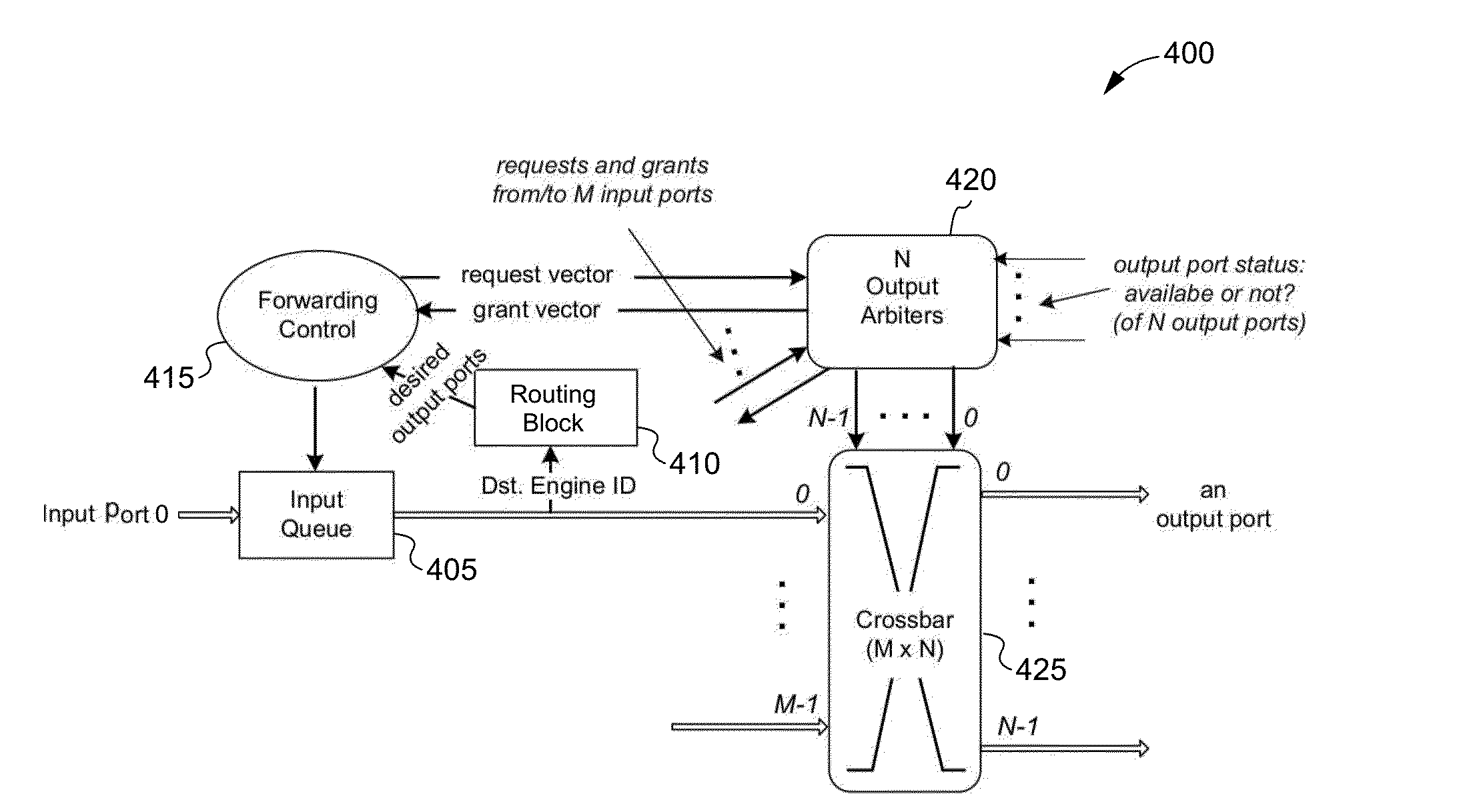 Matrix of on-chip routers interconnecting a plurality of processing engines and a method of routing using thereof