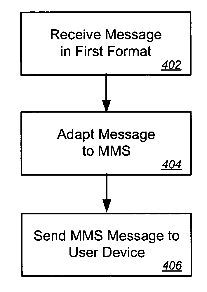 Multi-media messaging