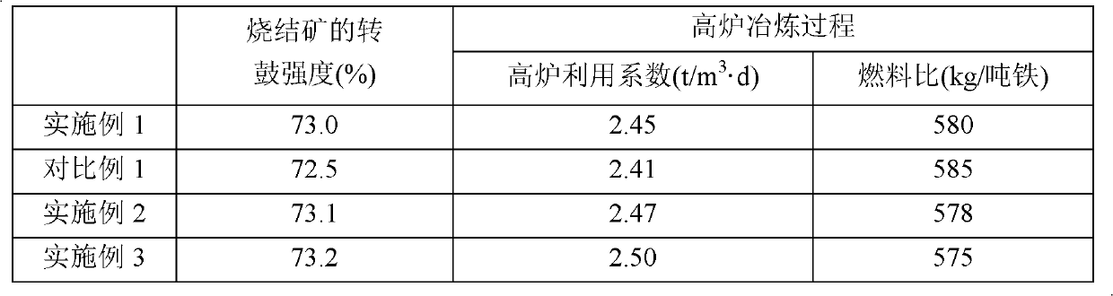 Blast furnace slag recycling method