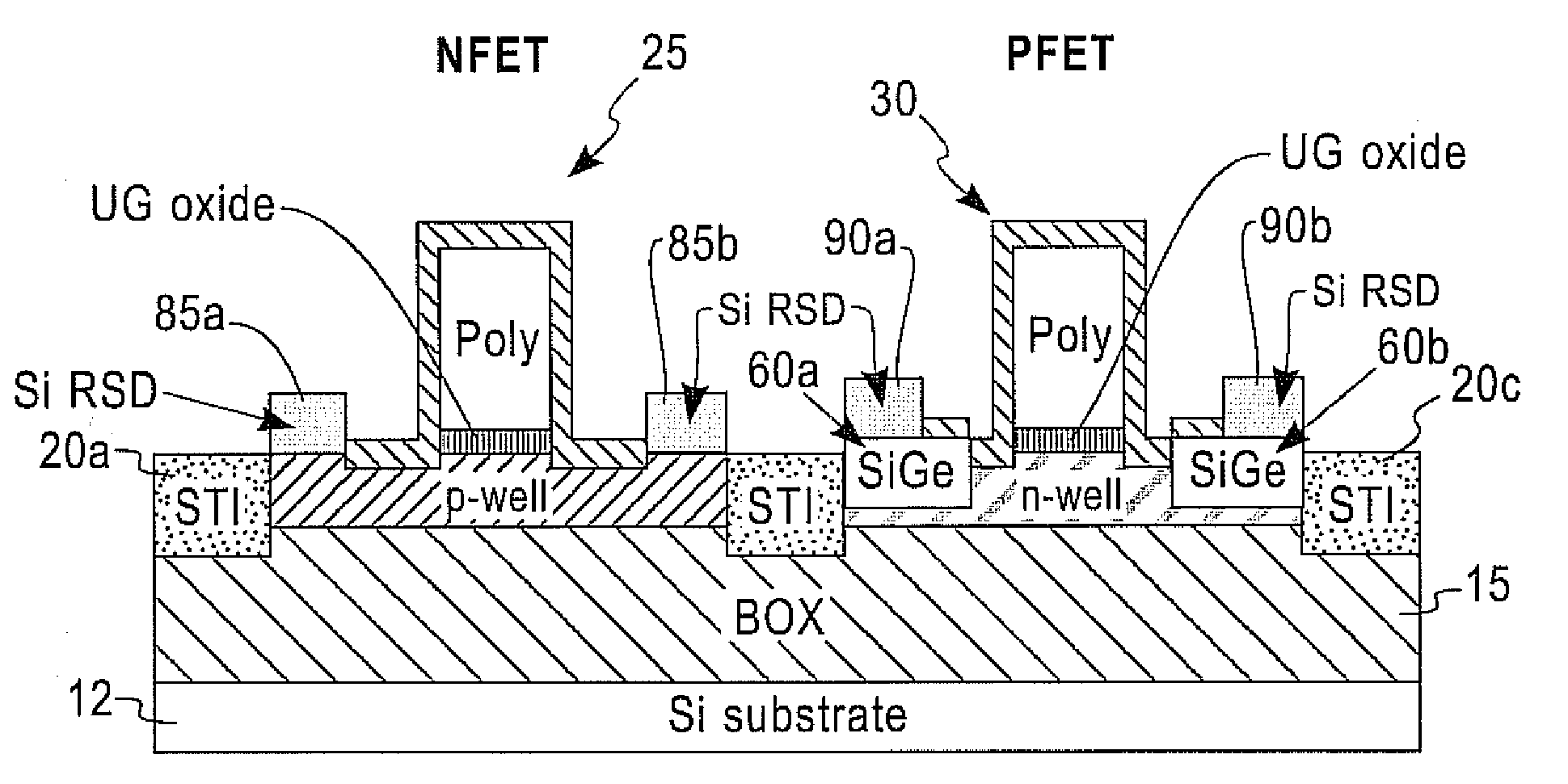 Ultra-thin soi CMOS with raised epitaxial source and drain and embedded sige pfet extension