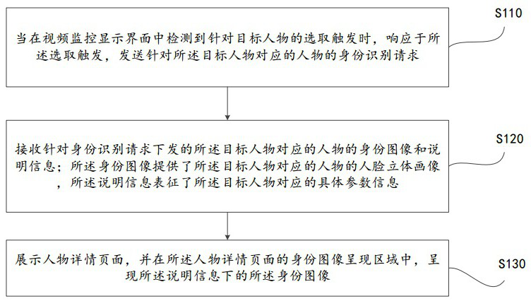 Video monitoring presentation method and device and cloud server