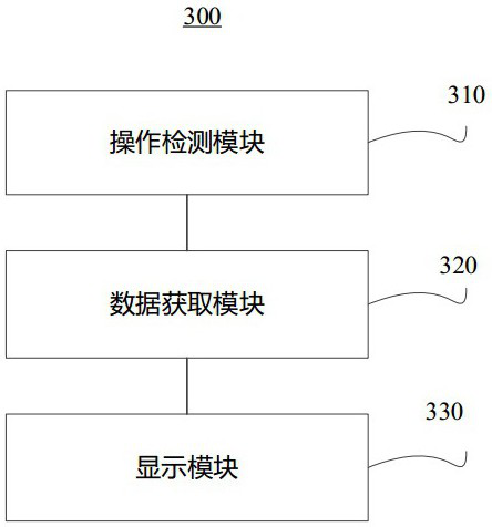 Video monitoring presentation method and device and cloud server