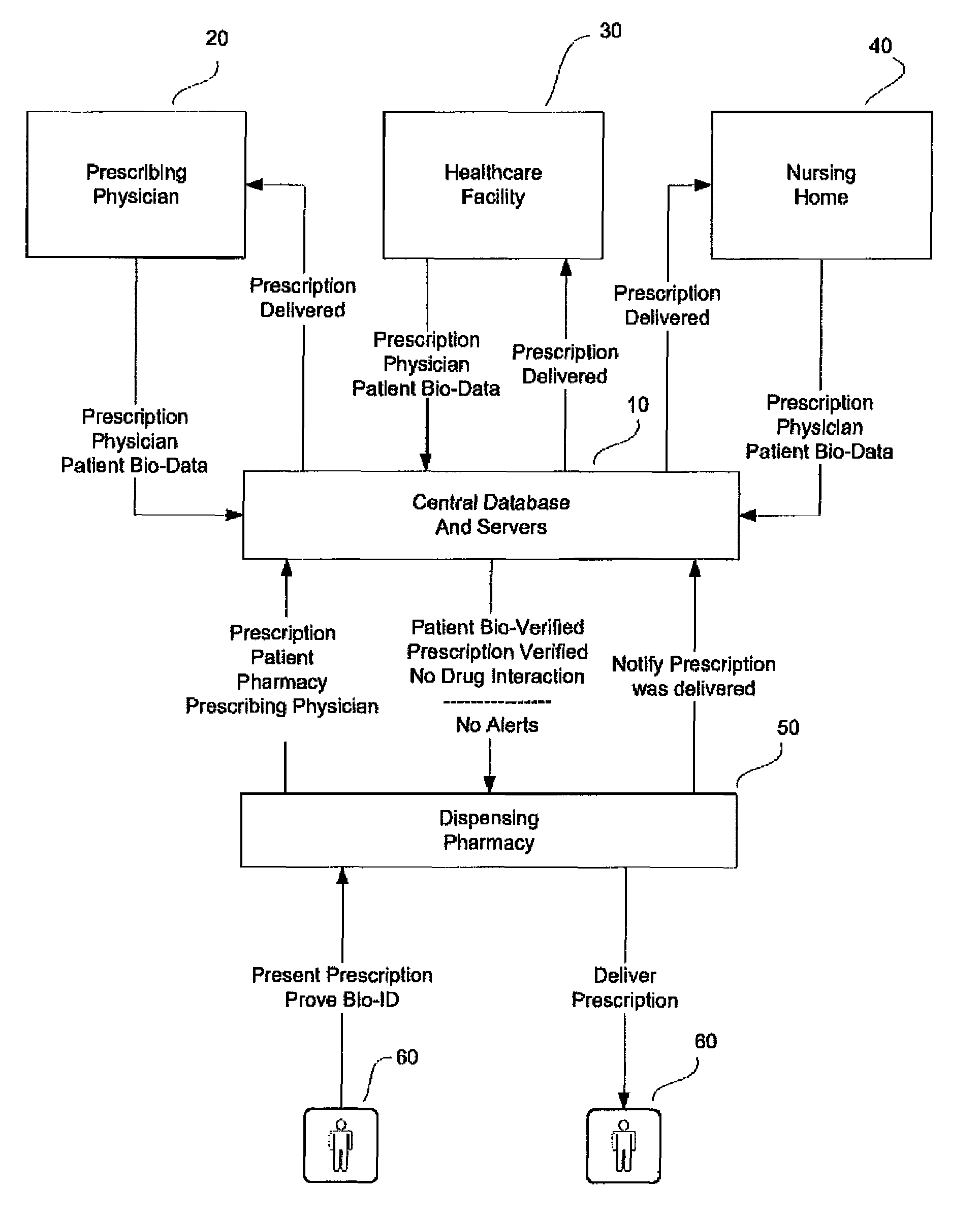 System and method for monitoring medication prescriptions using biometric identification and verification