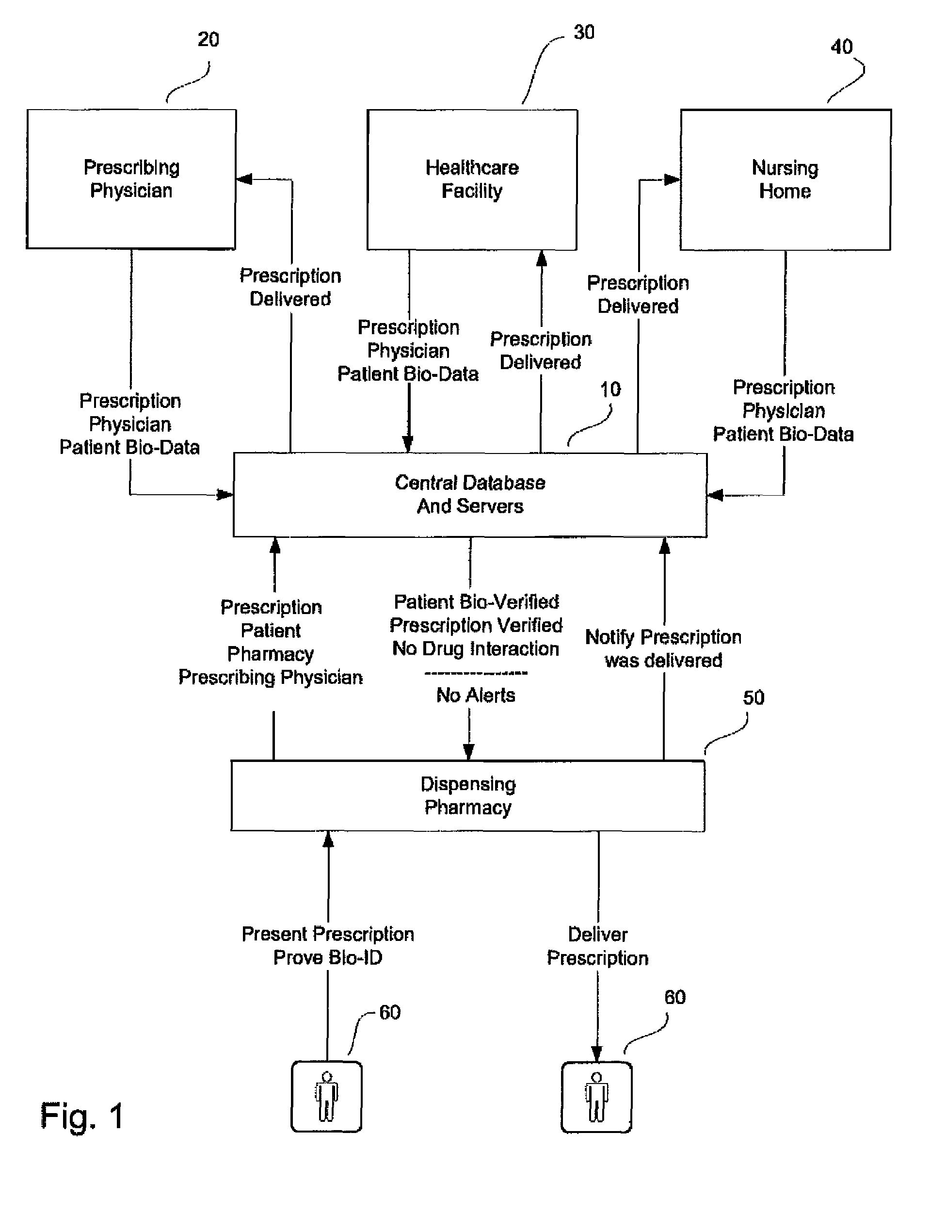 System and method for monitoring medication prescriptions using biometric identification and verification